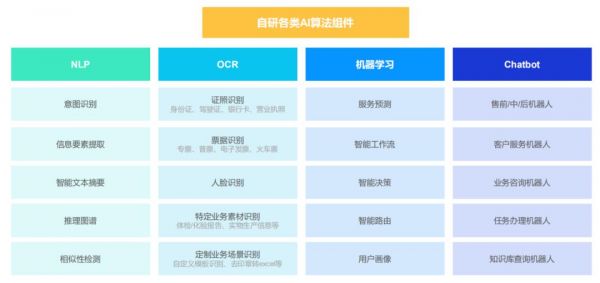 实在智能RPA+AI助力某运营商打造智能办公机器人加速金融企业数字化