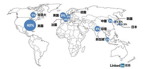 LinkedIn：中国VR人才数不及印度 但需求量全球第二