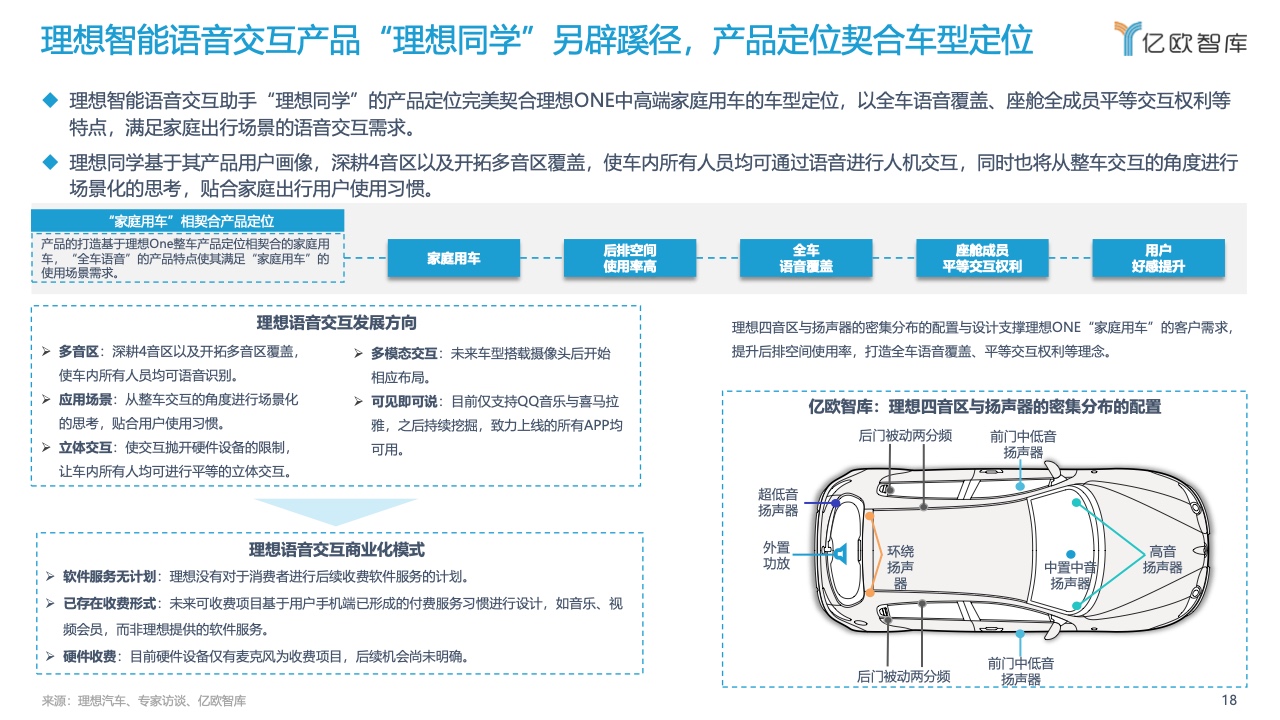 亿欧智库：2022中国汽车智能化功能模块系列研究-语音篇（附下载）