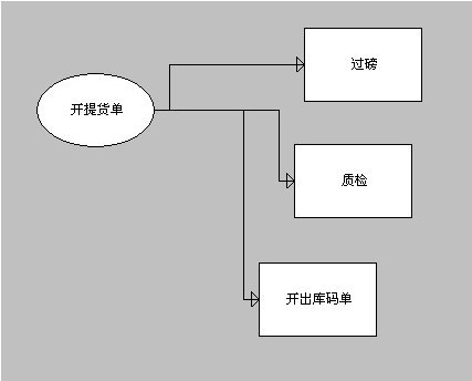 勤哲EXCEL服务器自动化构建造纸企业管理系统