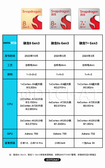 真我GT Neo6 SE下周官宣：正面硬刚Redmi Turbo 3