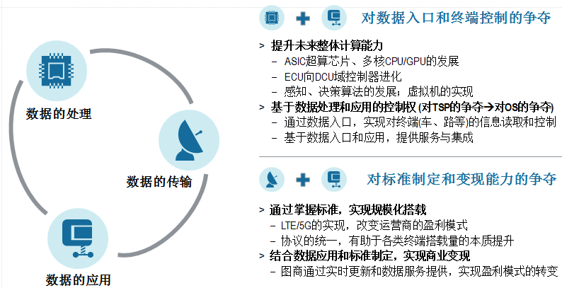 罗兰贝格：自动驾驶下的未来交通出行格局