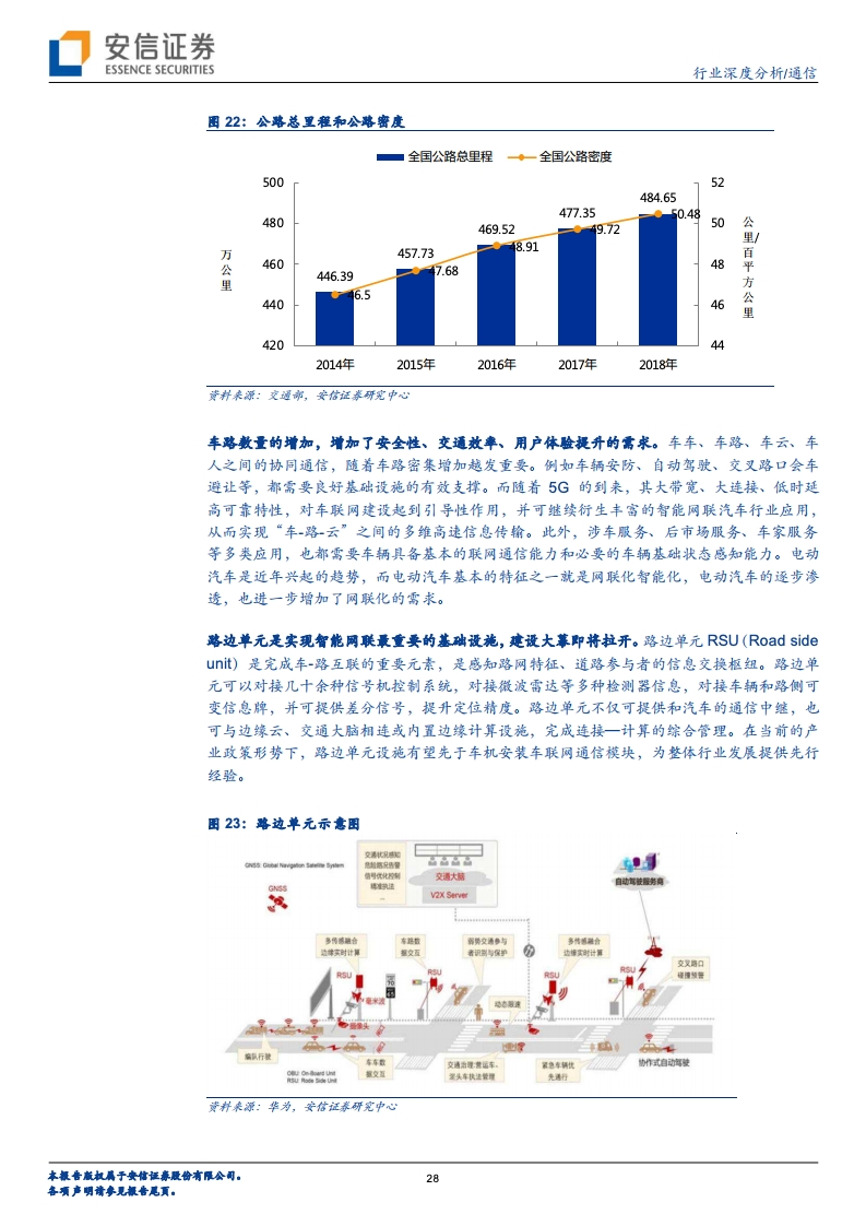 安信证券：车联网大幕即将开启，“科技新基建”先行（附下载）