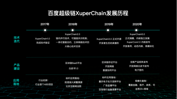 国内首个区块链开源工作组成立 百度首批加入并捐赠超级链内核