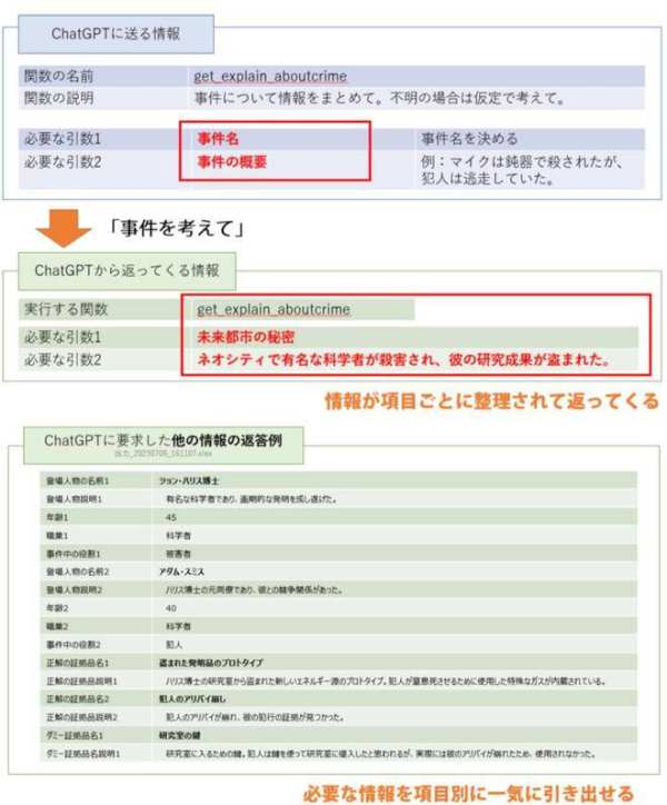 日本游戏厂商「开窍了」：AI 工作流实例披露