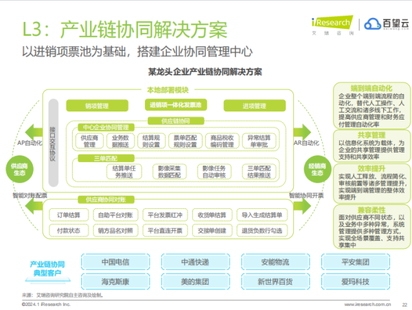 破解“数据悬浮”，百望云助力2000家集团型企业数字化升级 - 