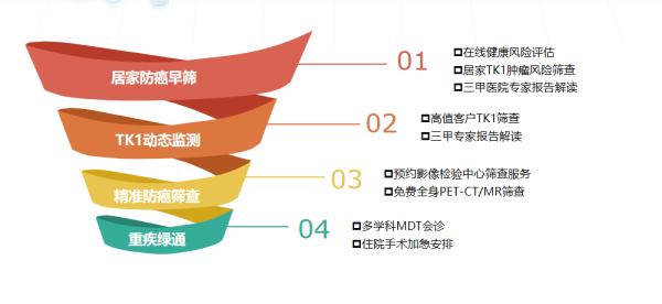 华瑞同康荣登“2023中国大健康产业创新力企业TOP10”榜单 两大创新模式空间巨大