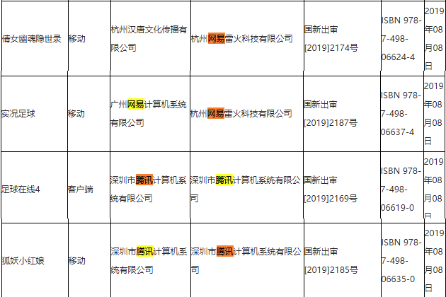 广电8月首批过审游戏版号公布！网易腾讯均在列