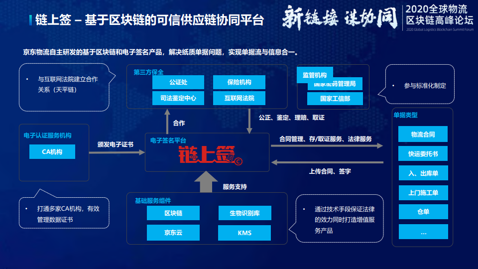 PPT讲义：京东物流的区块链创新实践之路（附下载）