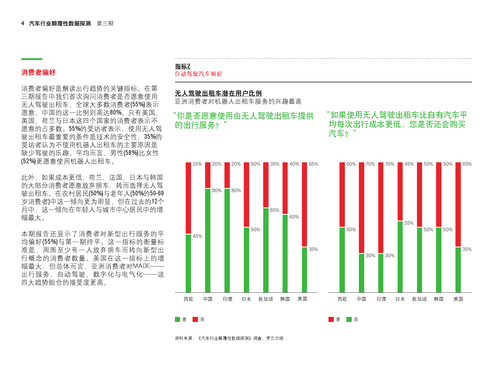 罗兰贝格：2018年第三期汽车行业颠覆性数据探测（附下载）