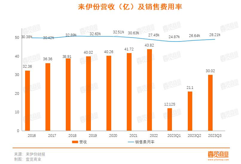 看完来伊份的仓储会员店，我觉得山姆更香了