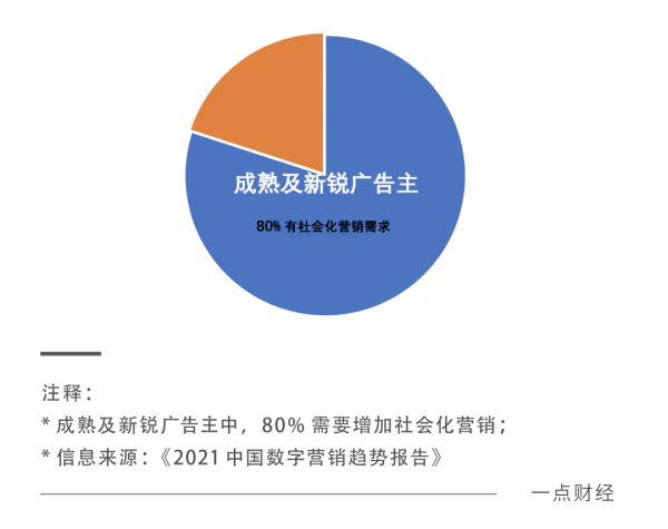 平台经济变局：更爱“社会人” - 