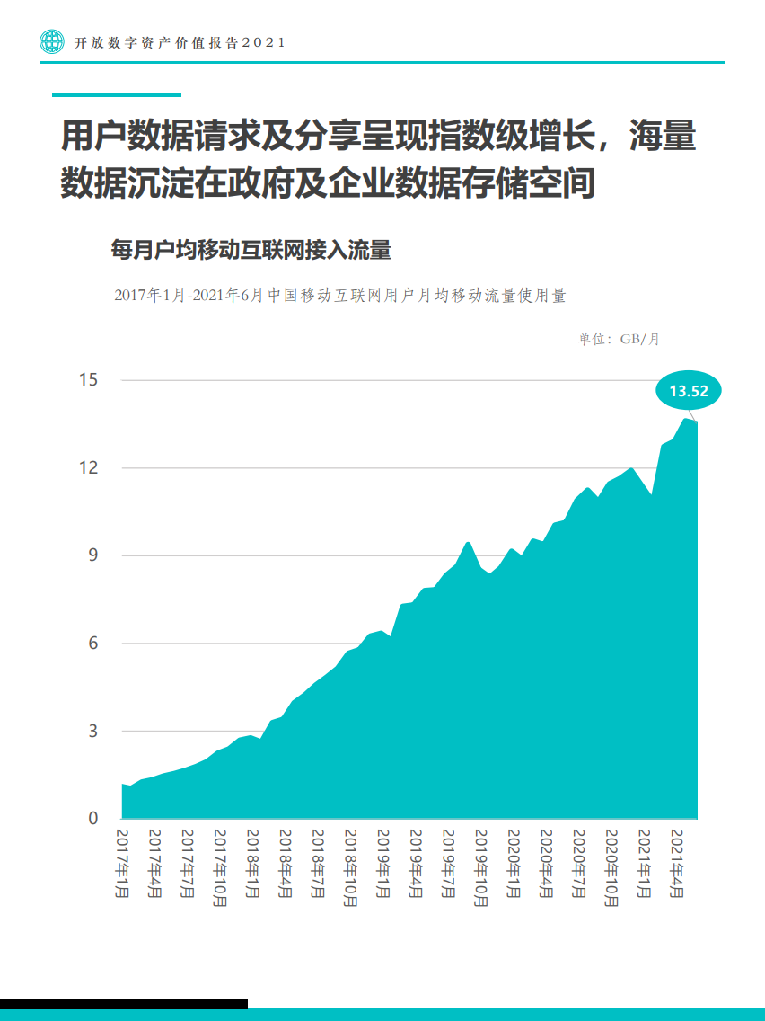 Fastdata：2021年开放数字资产价值报告