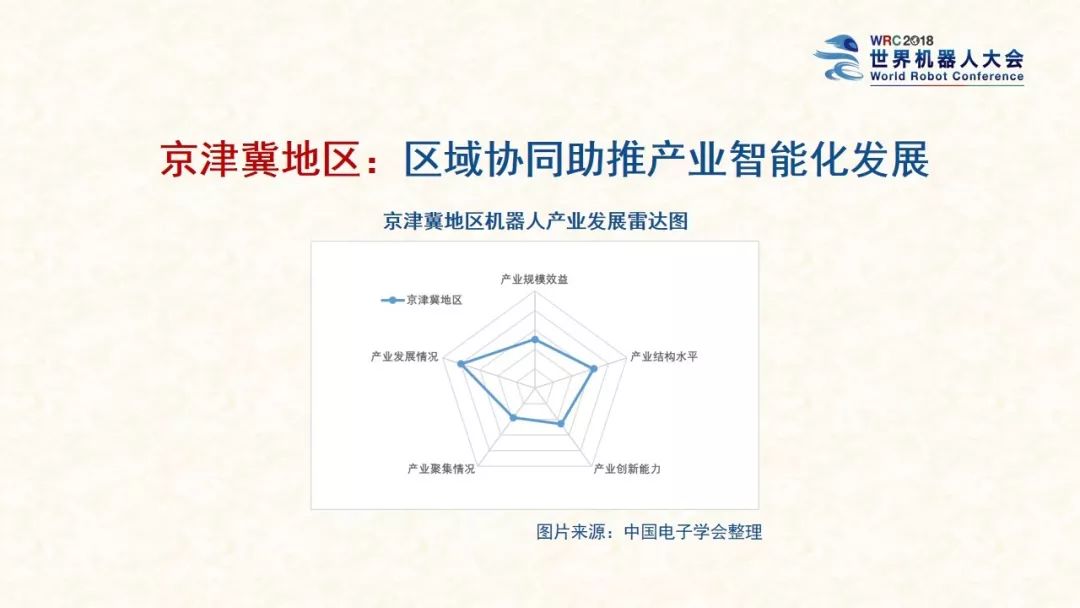 世界机器人大会：2018中国机器人产业发展报告