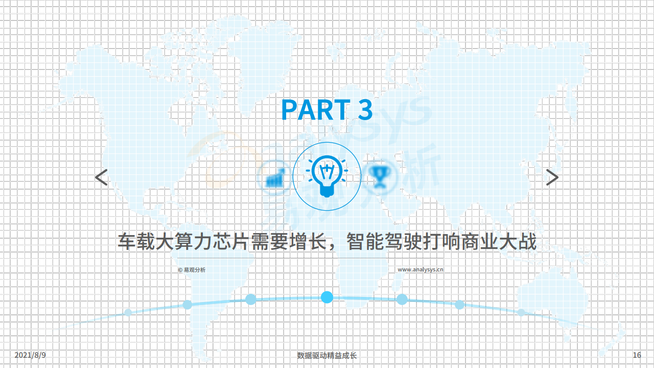 易观：2021年中国智能驾驶行业洞察（附下载）