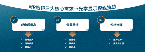 瑞声科技首次突破VR Pancake光学工艺，亮相元宇宙及数字人创新大会