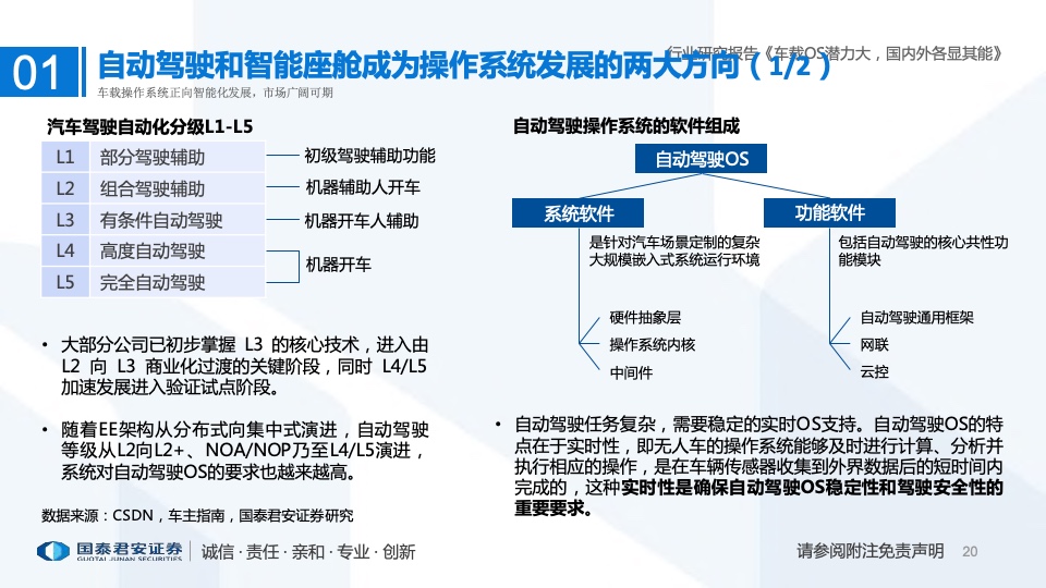 国泰君安：2022年车载操作系统行业研究报告（附下载）