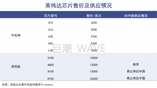 黄仁勋要赚个盆满钵满