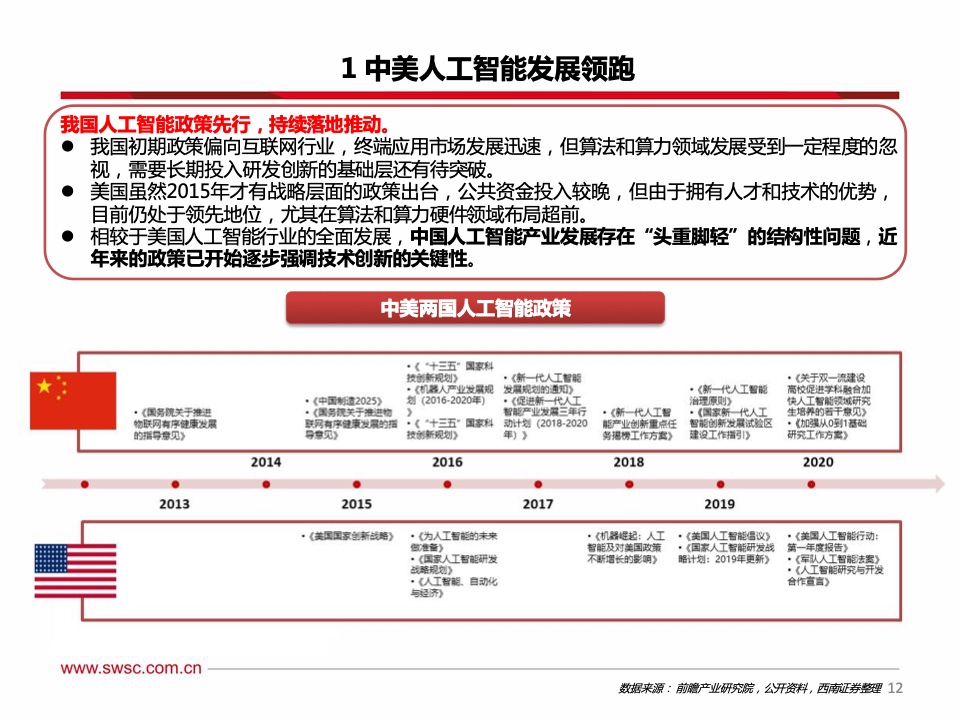 西南证券：2021年人工智能行业专题报告（附下载）