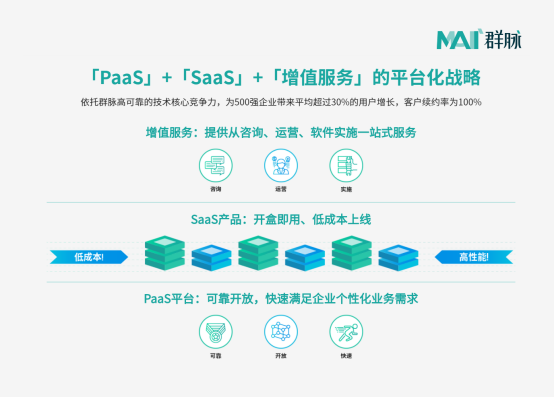 群脉入选2020《中国CMO技术营销云图》 - 