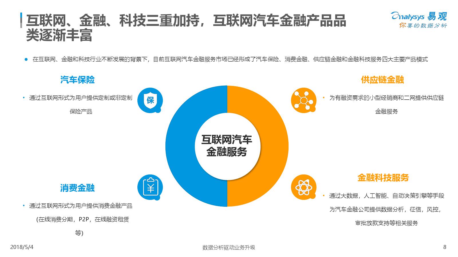 易观：2018中国汽车金融市场专题分析（附下载）