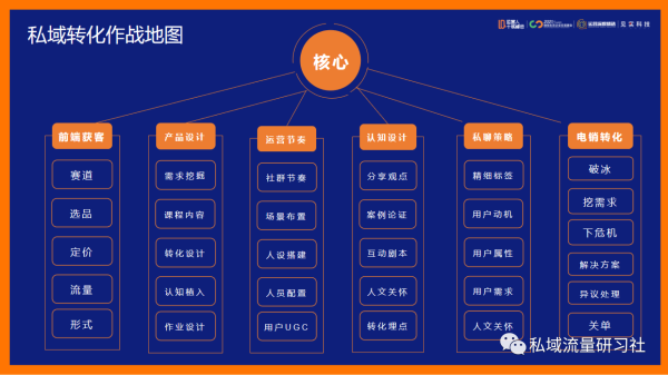 私域流量会是未来的一大趋势，私域流量运营的7个基本认知 - 