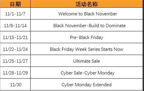 必看帖|新蛋Newegg Q4年终大卖促销计划内幕曝光（英文版）