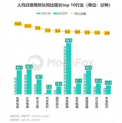 2022年Q3移动互联网行业数据研究报告 - 