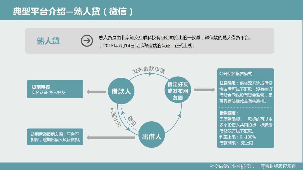 零壹研究院：社交借贷行业分析报告