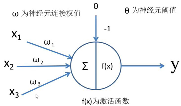 了解卷积神经网络基础的必备指南