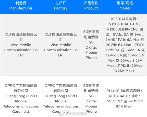 OPPO Reno 10 Pro+通过认证：正面对标iQOO Neo8