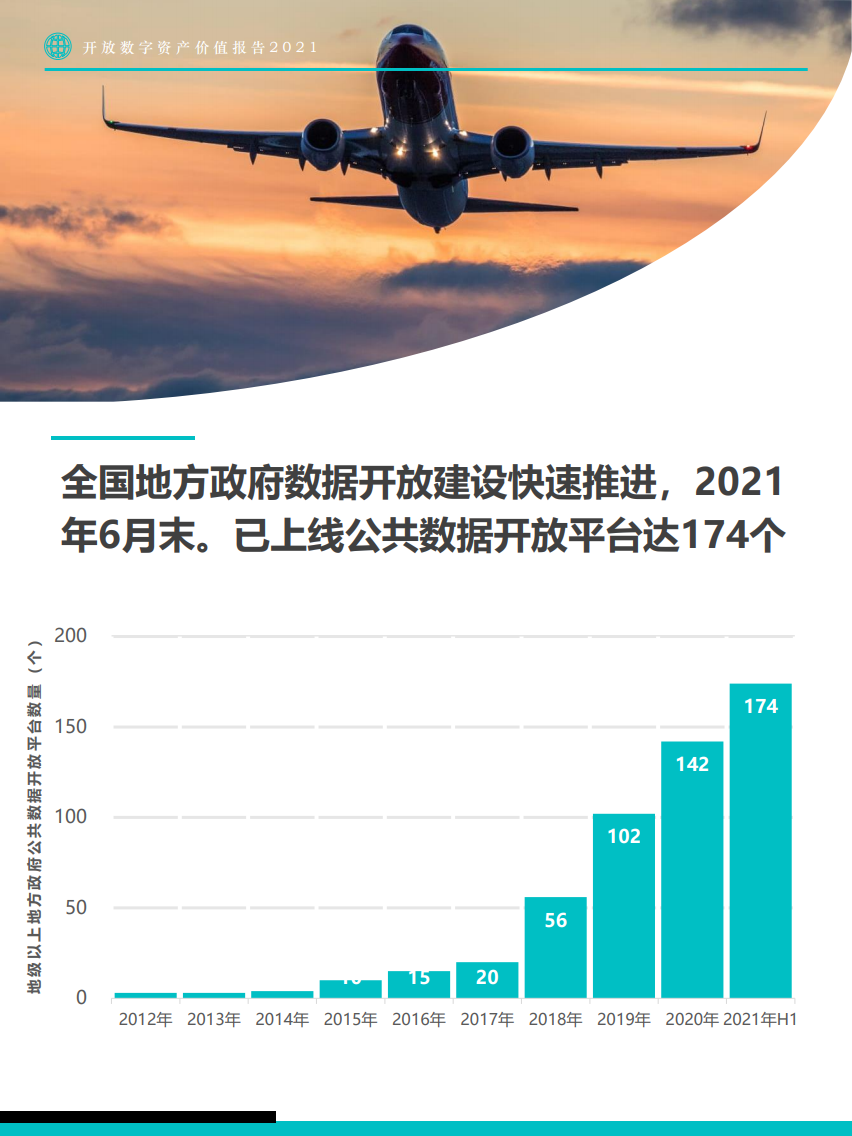 Fastdata：2021年开放数字资产价值报告