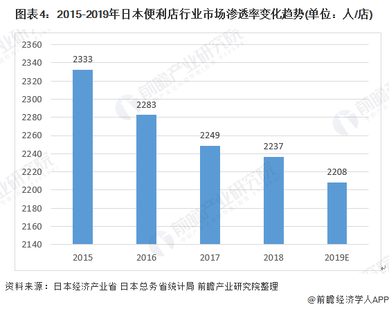 便利店纷纷弃用24小时营业，时代变革