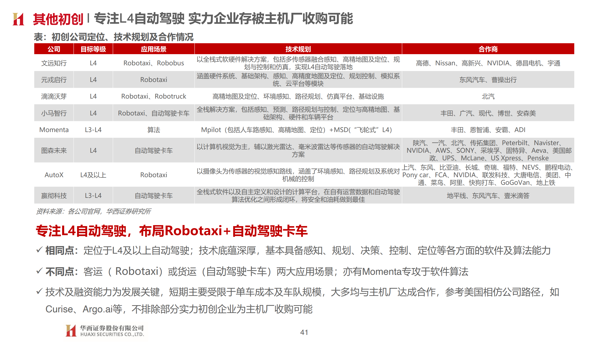 华西证券：汽车智能开启，拥抱产业变革（附下载）