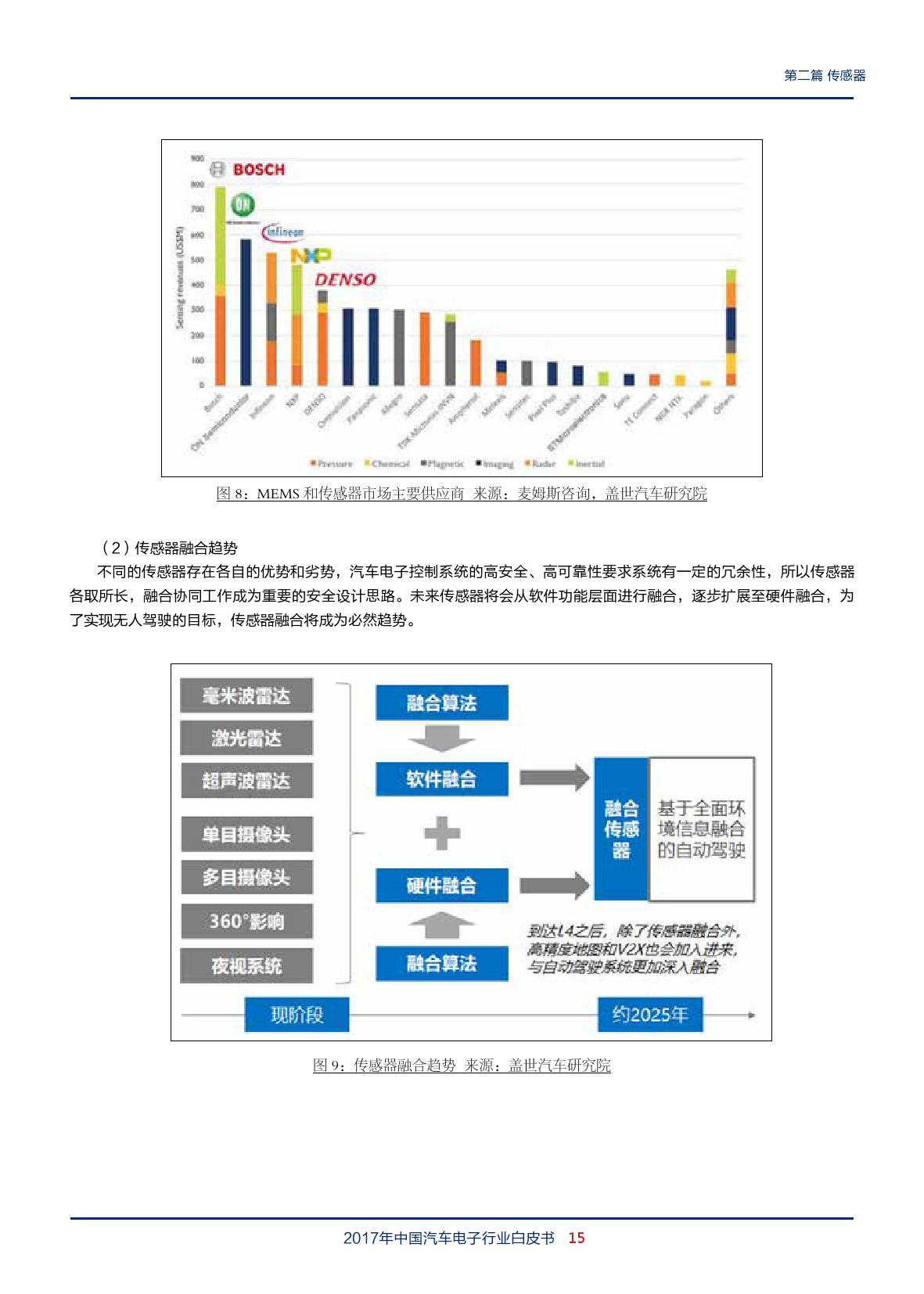 盖世汽车：2018年中国汽车电子行业白皮书（附下载）