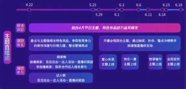 兴趣就是购买力 抖音618好物节如何帮商家挖掘新增量？ - 