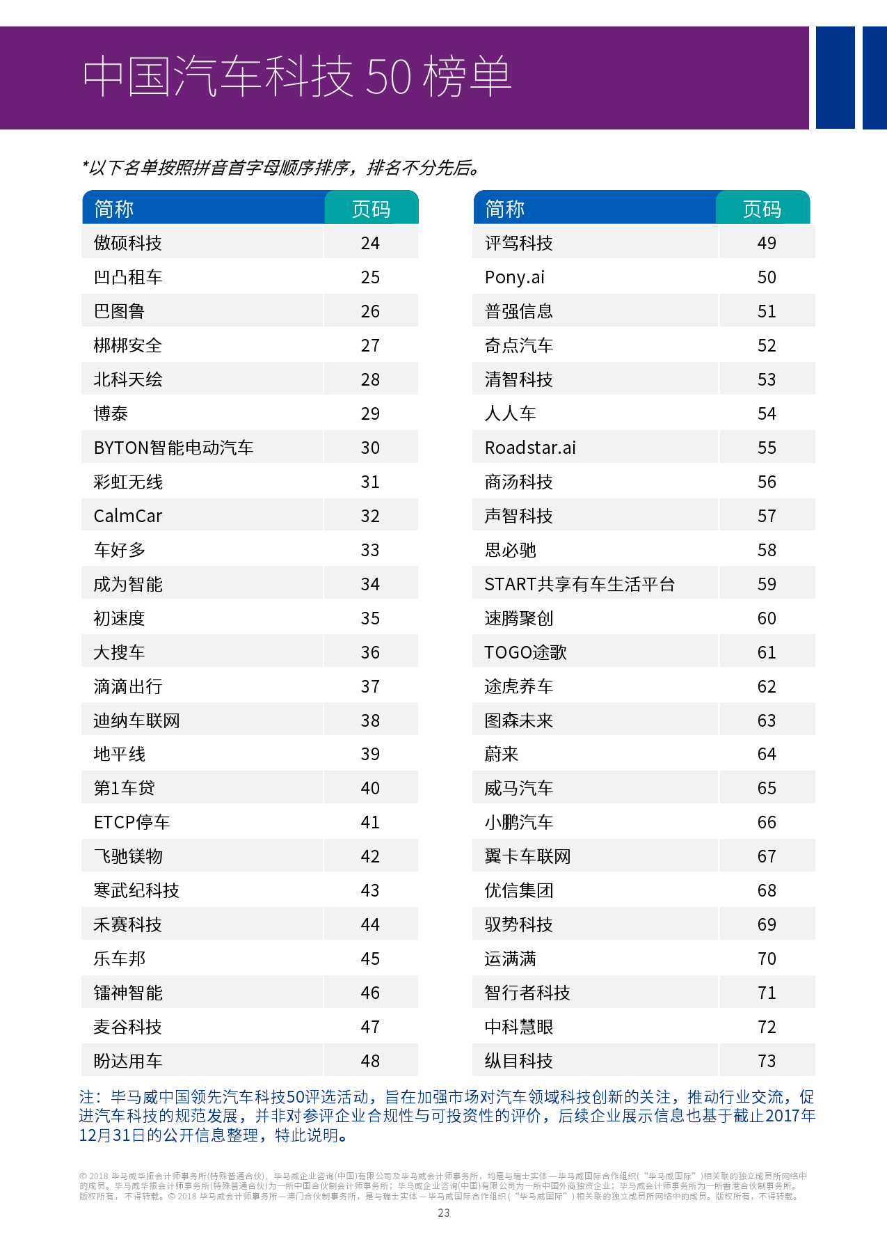 毕马威：2017中国领先汽车科技企业（附下载）