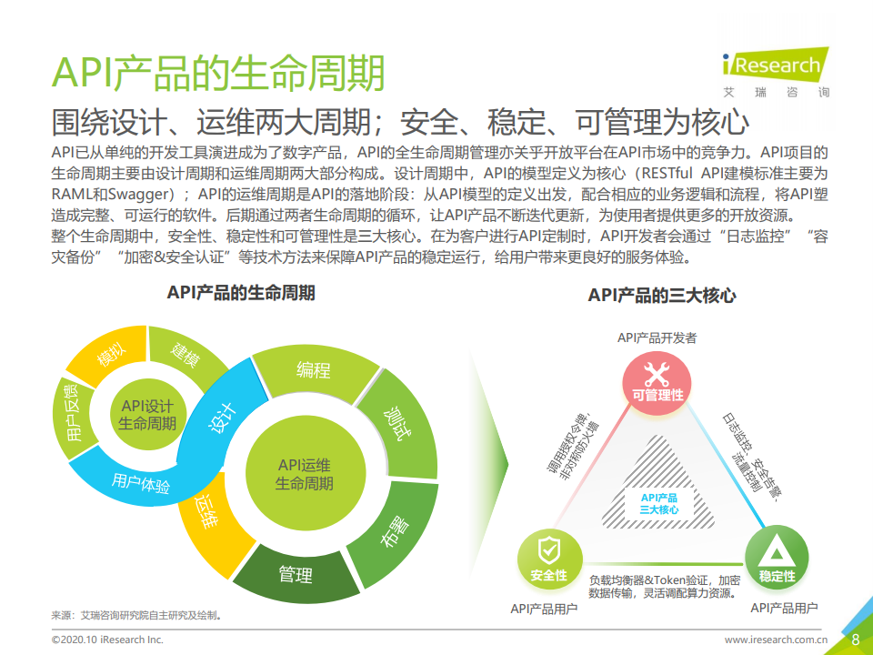 艾瑞咨询：2020年中国人工智能API经济白皮书（附下载）