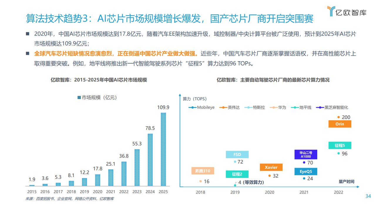 亿欧智库：2021中国车联网行业发展趋势研究报告（附下载）