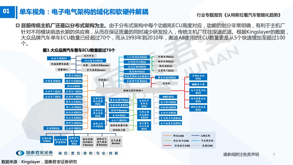 国泰君安：从特斯拉看汽车智能化趋势（附下载）