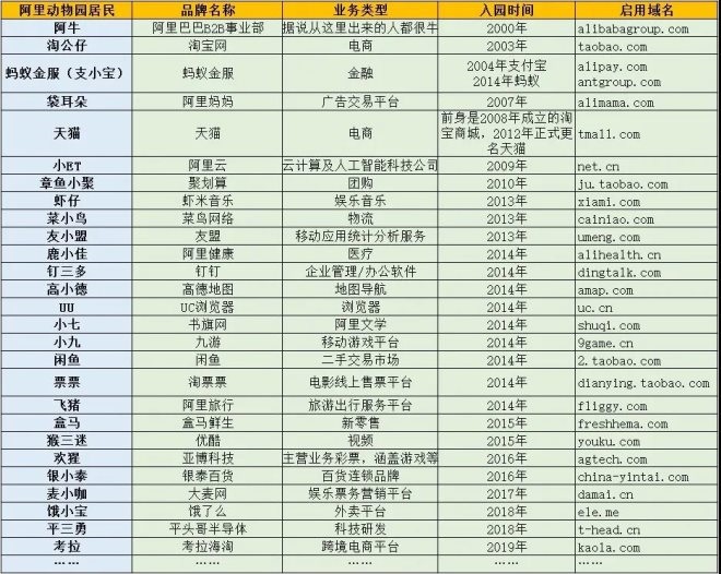 阿里围剿美团，哈啰出行进军到店团购、旅游