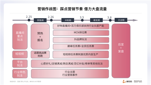 蝉妈妈解读“她经济”：抖音38节报告出炉 消费年轻化明显 - 