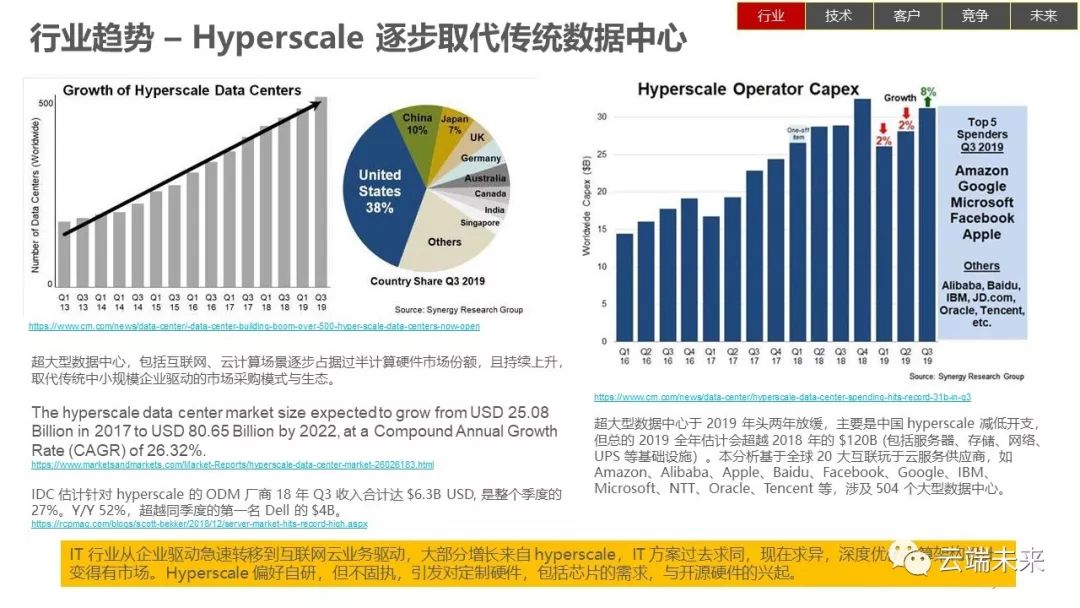 全面总结AI发展现状和未来趋势