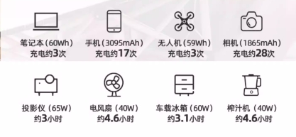 上手实测 | mentech美碳便携储能WiFi PowFi 200真有这么香？