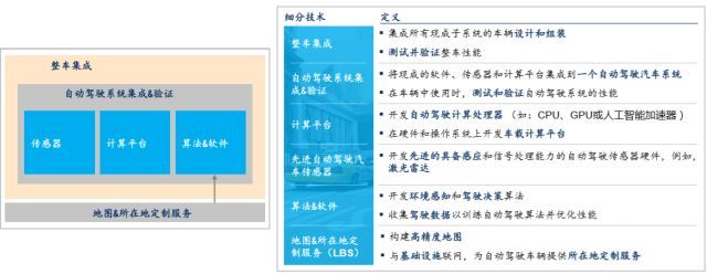 麦肯锡：预计2030年自动驾驶带来5000亿美元新市场