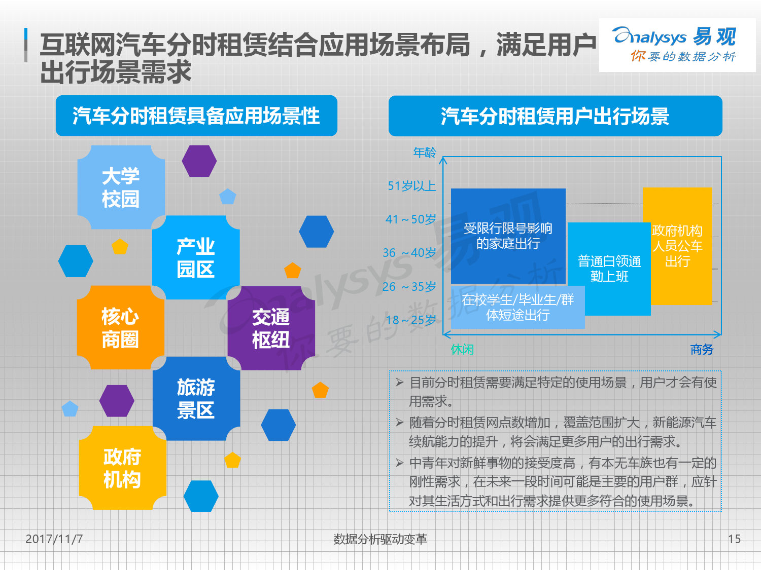 易观：2017中国互联网汽车分时租赁市场专题分析（附下载）