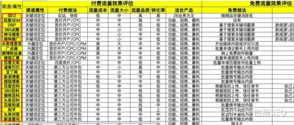 白杨SEO：关键词定位与兴趣定位两类推广平台在网络营销上有何差别？ - 