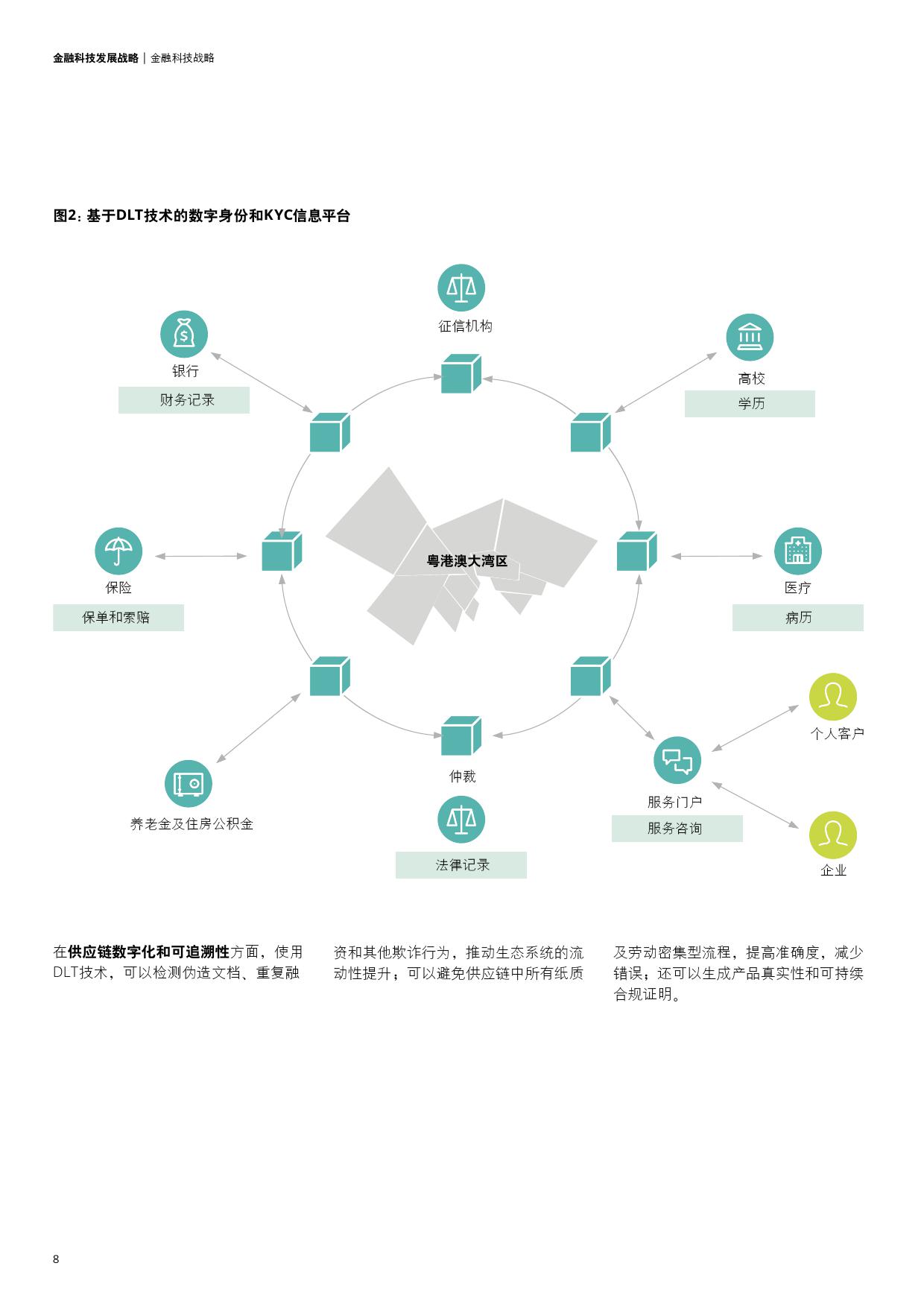 中国粤港澳大湾区：金融科技战略（附下载）