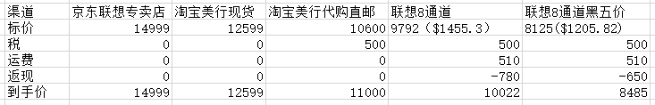 记一次通过联想8通道海淘ThinkPad的经历-我