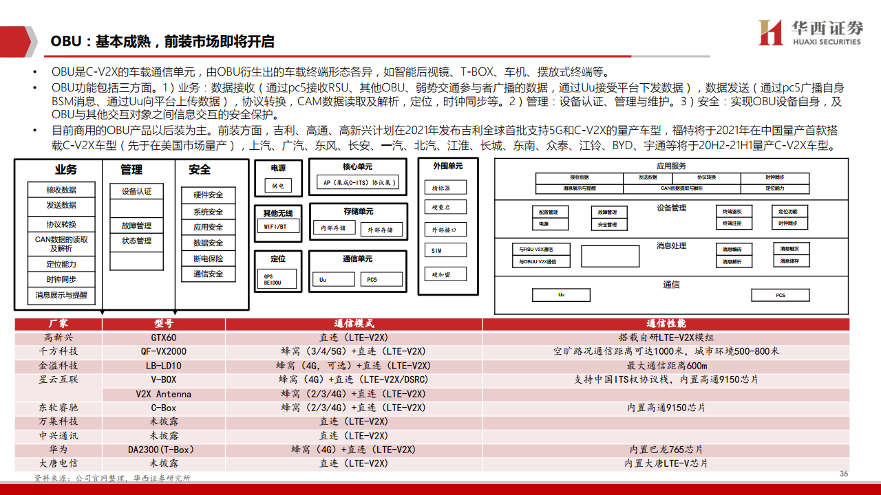 华西证券：2020年车联网行业深度报告（附下载）